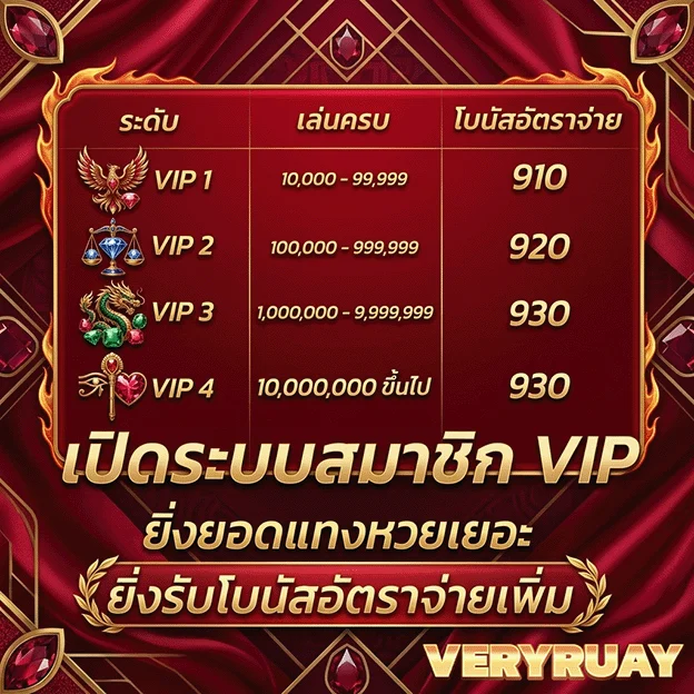 veryruay เปิดระบบ vip