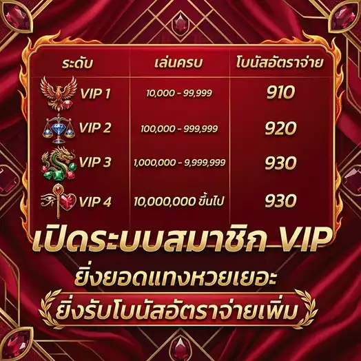 veryruay เปิดระบบ vip